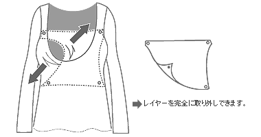 産前産後もOK