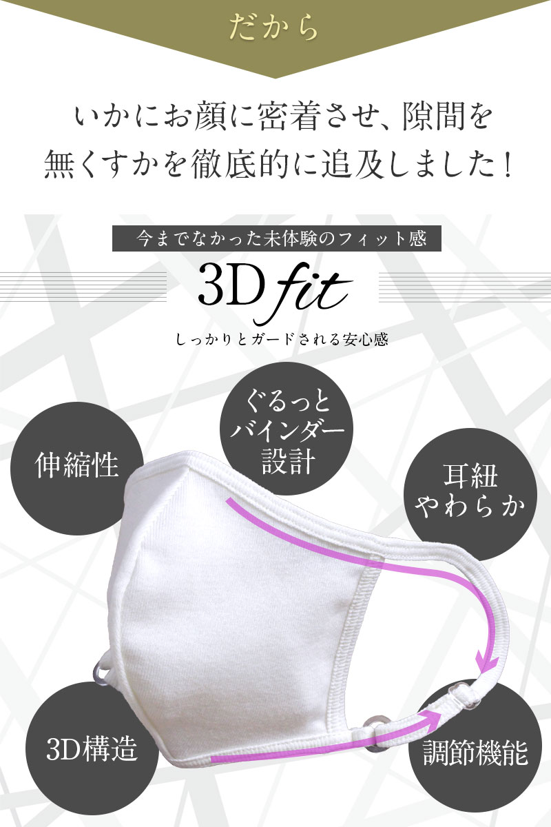 3Ｄフィット