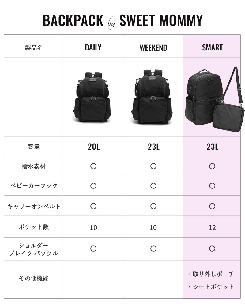 取り外しショルダーbag付 2wayマザーズリュック 23l Smart マザーズバック ママバック